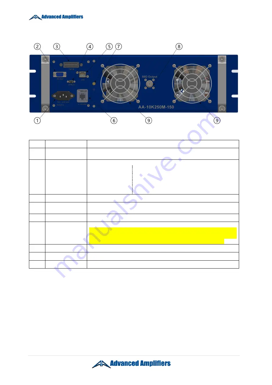 Advanced Amplifiers AA-10K250M-150 Instruction Manual Download Page 8