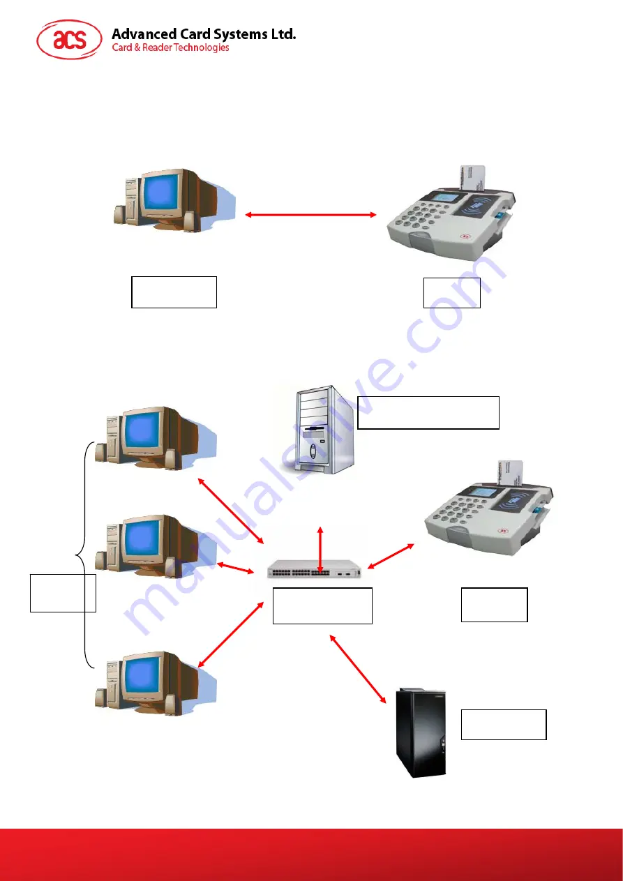 Advanced Card Systems Ltd. ACR880 Скачать руководство пользователя страница 14