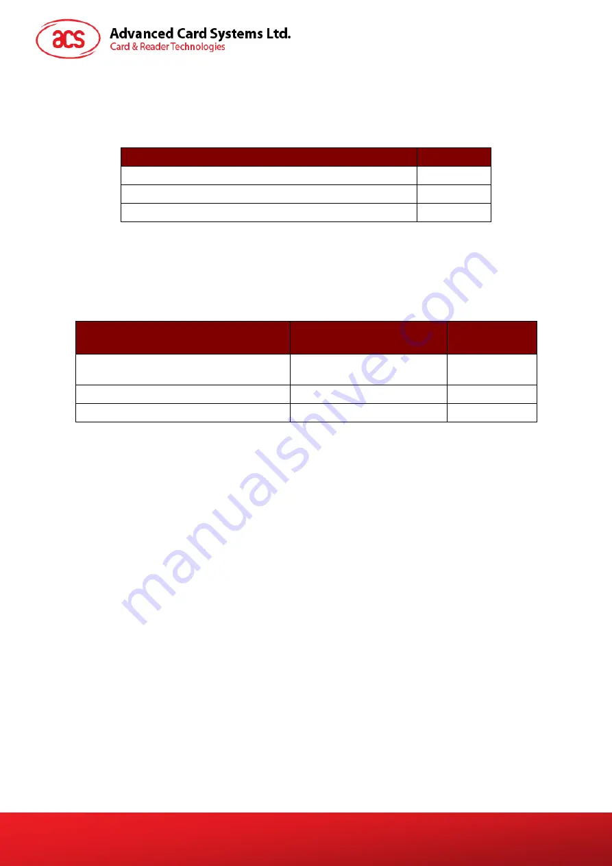 Advanced Card Systems ACM1281U-C7 Reference Manual Download Page 9