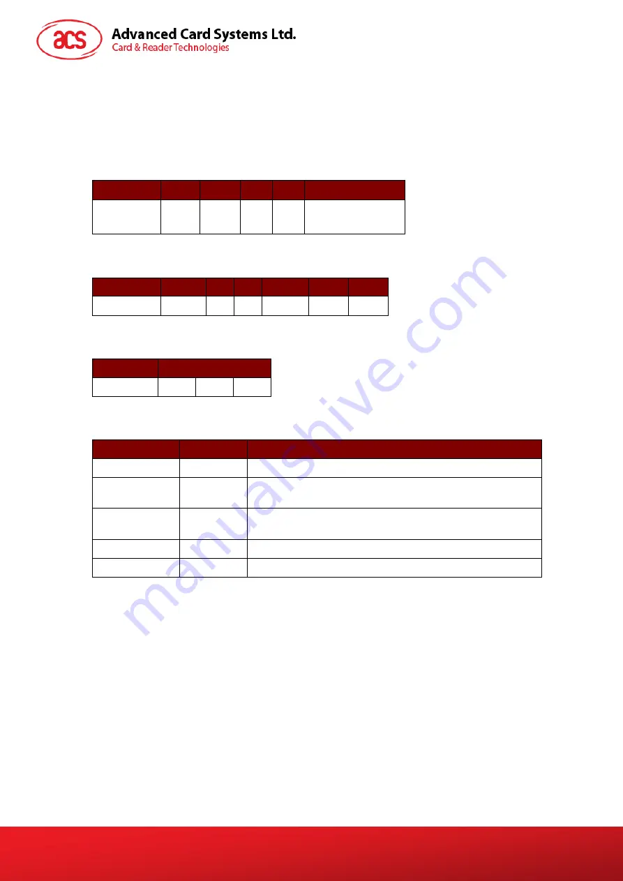 Advanced Card Systems ACM1281U-C7 Reference Manual Download Page 13