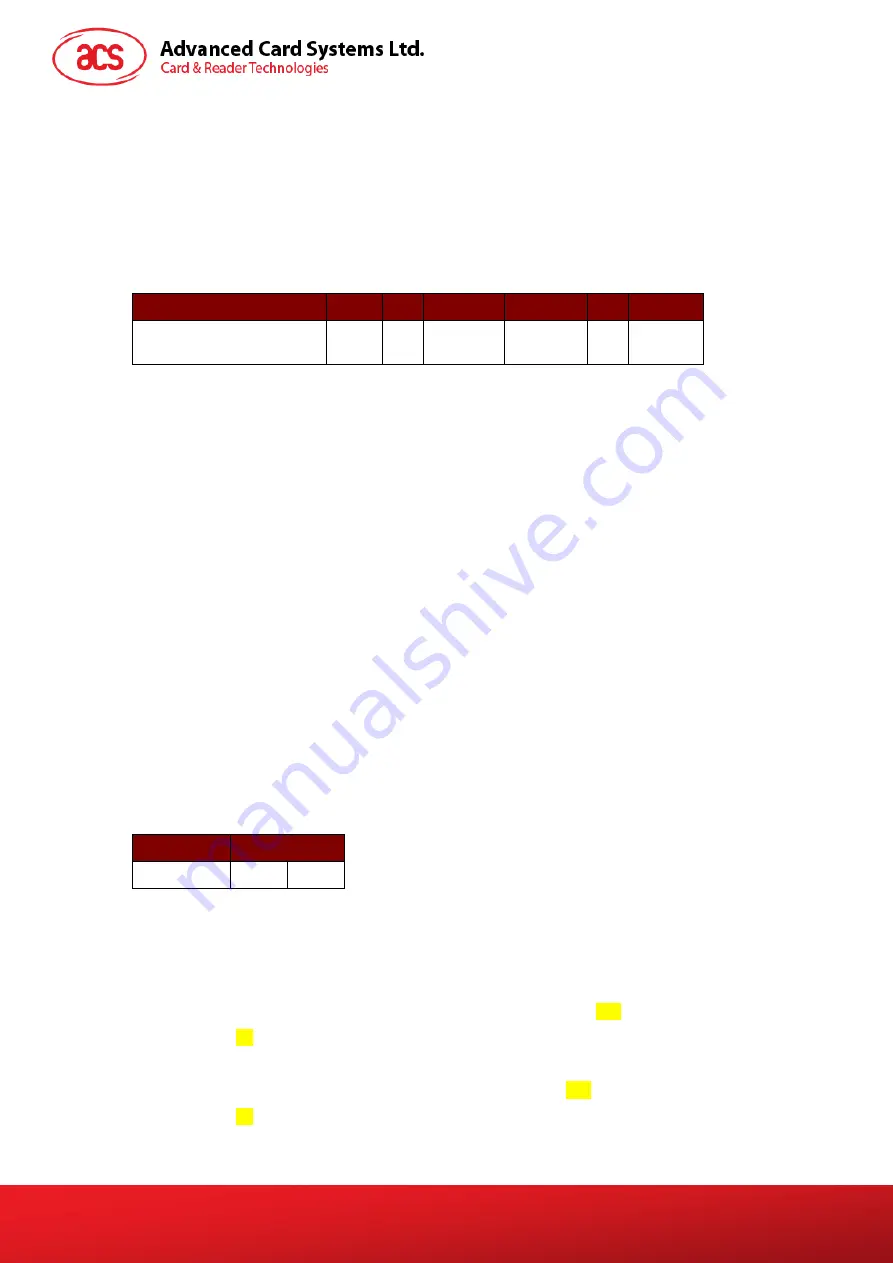 Advanced Card Systems ACM1281U-C7 Reference Manual Download Page 14