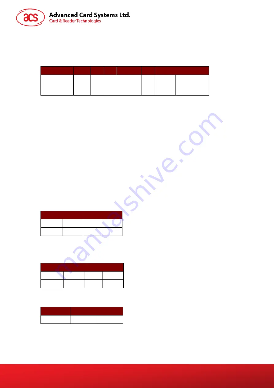 Advanced Card Systems ACM1281U-C7 Reference Manual Download Page 21