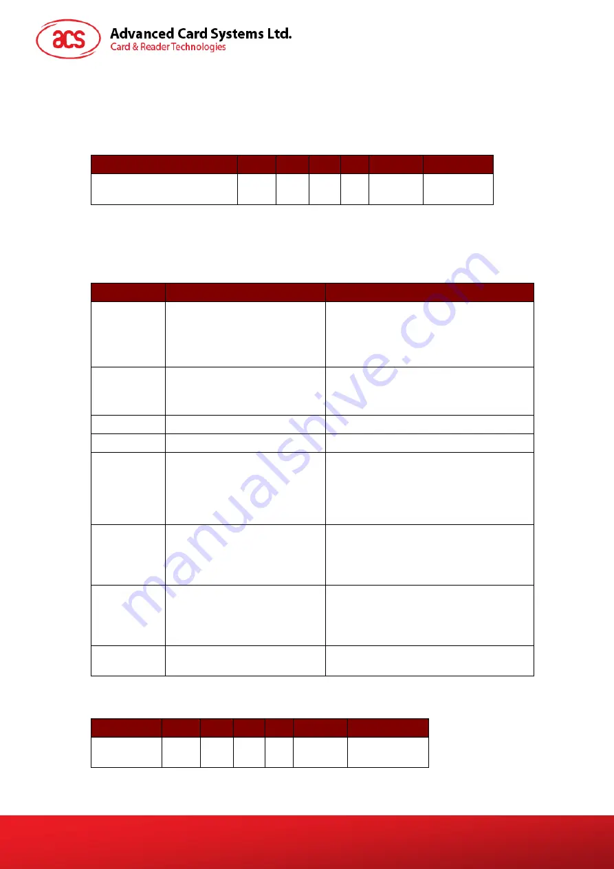 Advanced Card Systems ACM1281U-C7 Скачать руководство пользователя страница 31