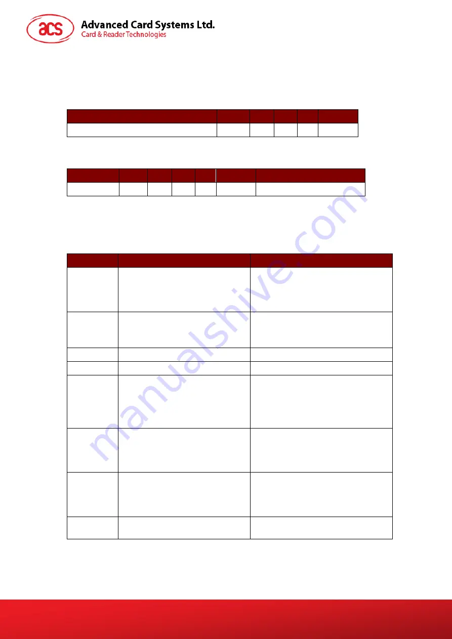 Advanced Card Systems ACM1281U-C7 Reference Manual Download Page 32