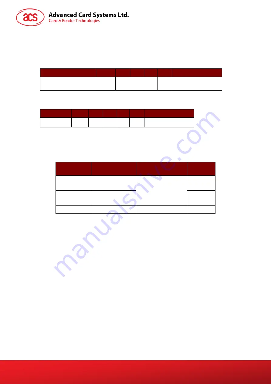 Advanced Card Systems ACM1281U-C7 Скачать руководство пользователя страница 37