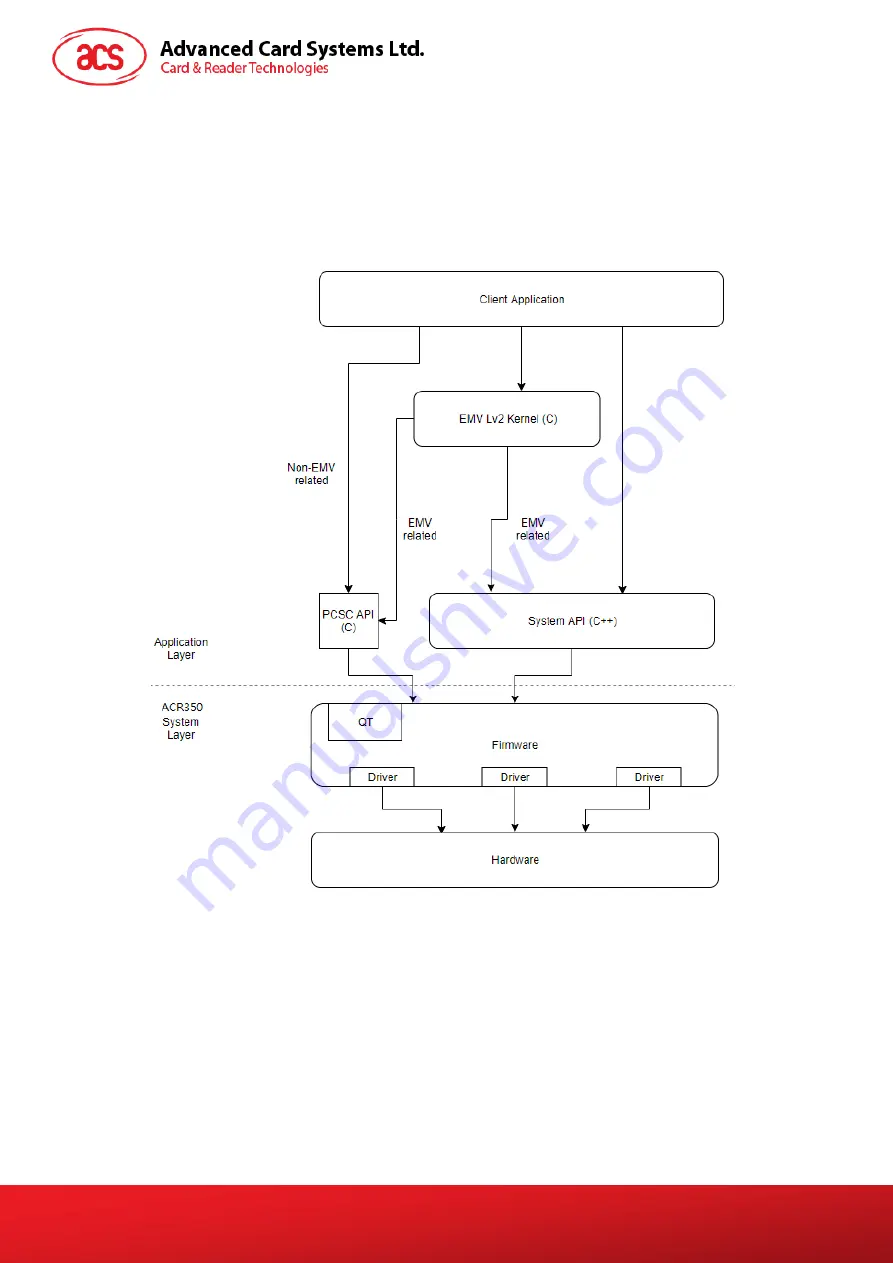 Advanced Card Systems ACR350 Скачать руководство пользователя страница 38