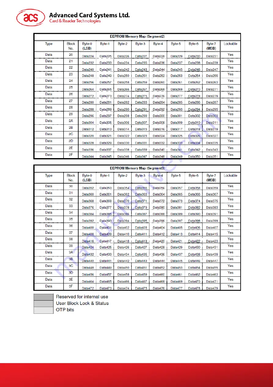 Advanced Card ACR122S User Manual Download Page 53