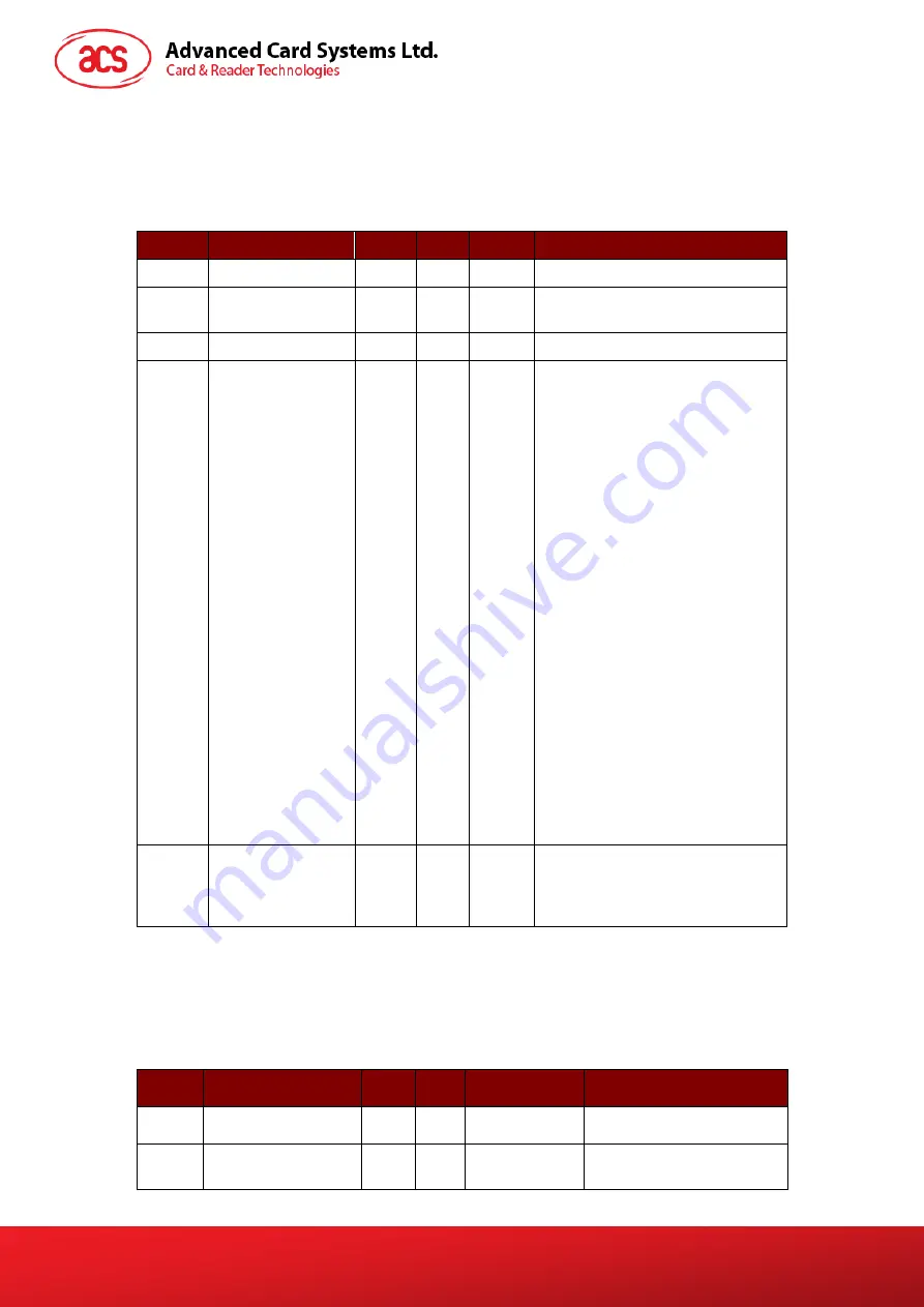 Advanced Card ACR89U-A2 Reference Manual Download Page 19