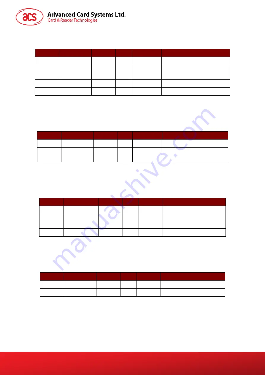 Advanced Card ACR89U-A2 Reference Manual Download Page 25