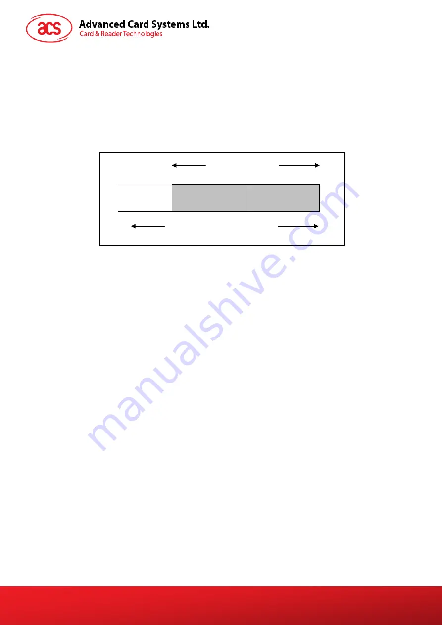 Advanced Card ACR89U-A2 Reference Manual Download Page 26