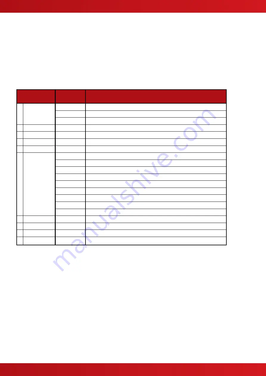 Advanced Electronics Mx-4100 Installation & Commissioning Manual Download Page 30