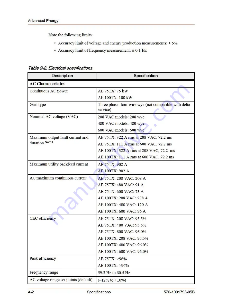 Advanced Energy AE 100TX Installation And Operation Manual Download Page 134