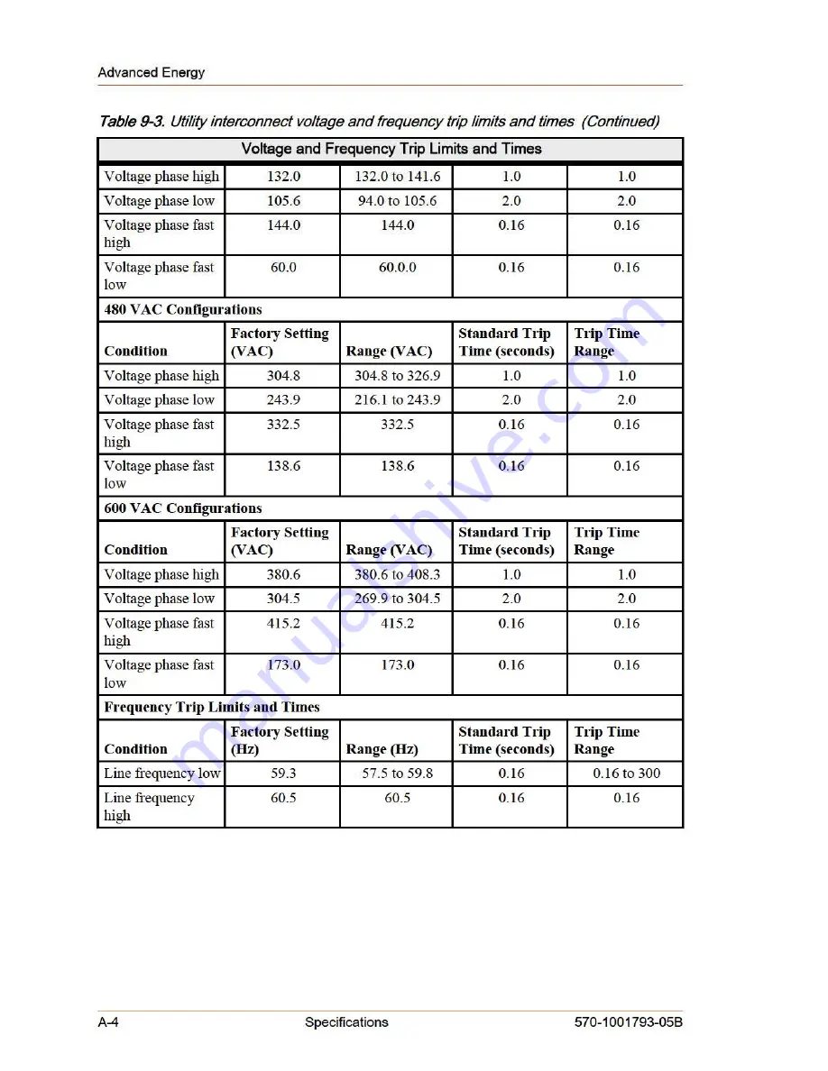 Advanced Energy AE 100TX Installation And Operation Manual Download Page 136