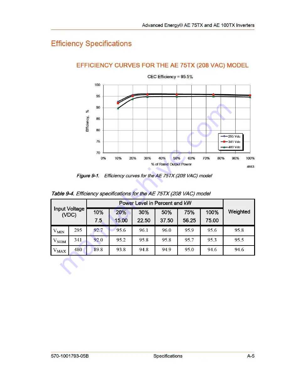 Advanced Energy AE 100TX Скачать руководство пользователя страница 137