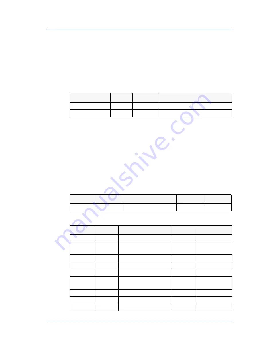 Advanced Energy HFV 8000 User Manual Download Page 85