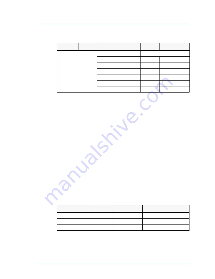 Advanced Energy HFV 8000 User Manual Download Page 87