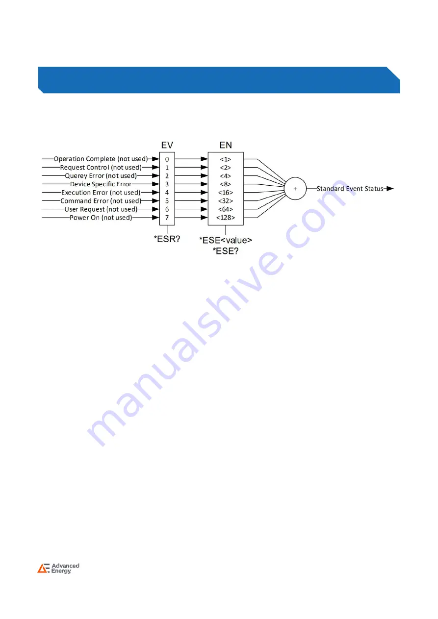 Advanced Energy iLS1500 Series User Manual Download Page 28