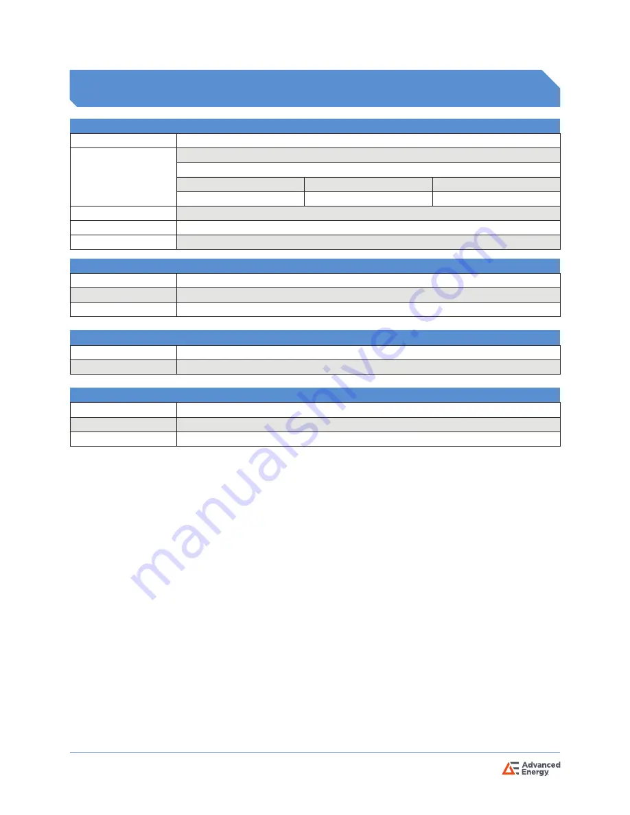 Advanced Energy MONROE 282H Quick Start Manual Download Page 2