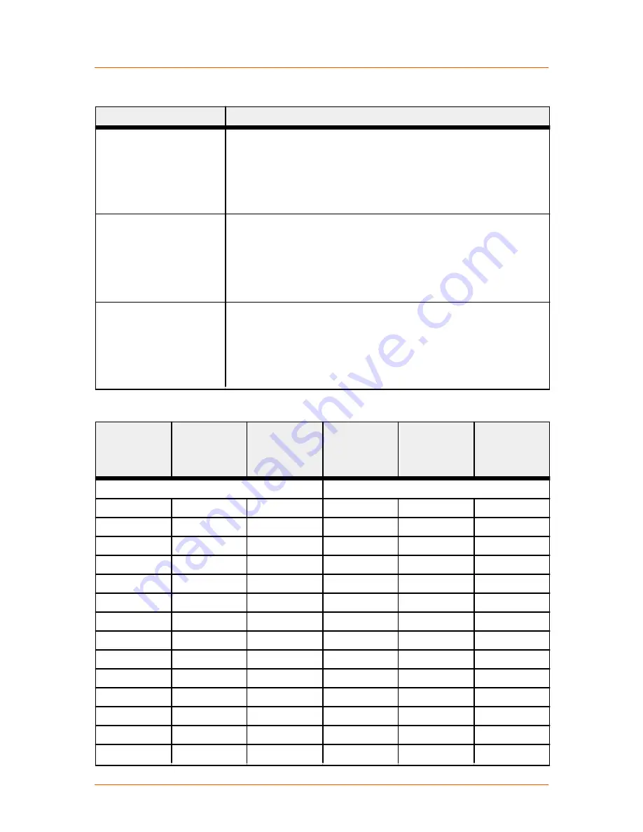 Advanced Energy Thyro-PX 1PX User Manual Download Page 24