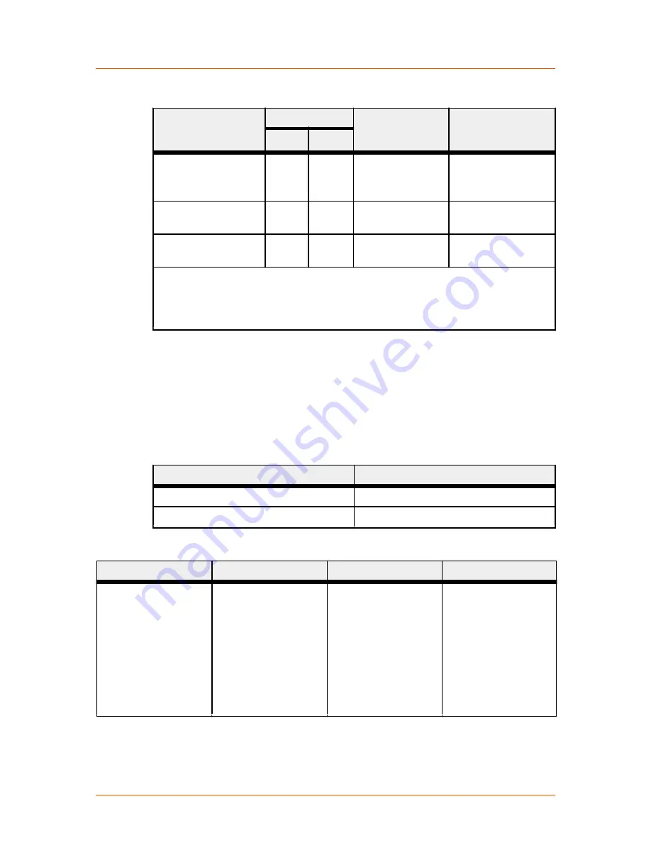 Advanced Energy Thyro-PX 1PX User Manual Download Page 29