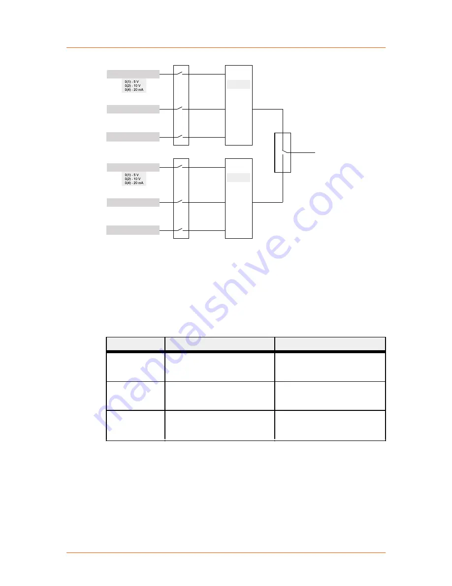 Advanced Energy Thyro-PX 1PX User Manual Download Page 94