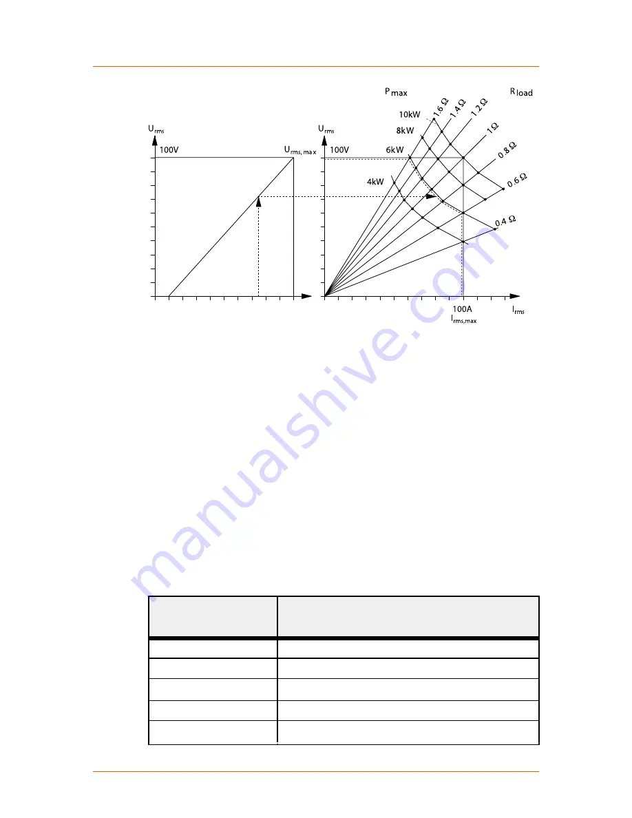 Advanced Energy Thyro-PX 1PX User Manual Download Page 95