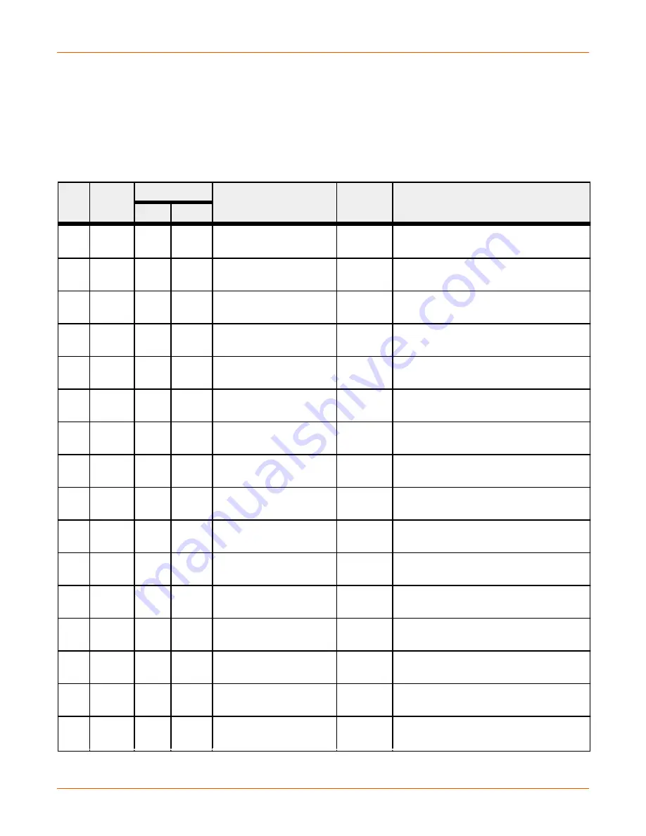 Advanced Energy Thyro-PX Anybus Modbus TCP Manual Download Page 13