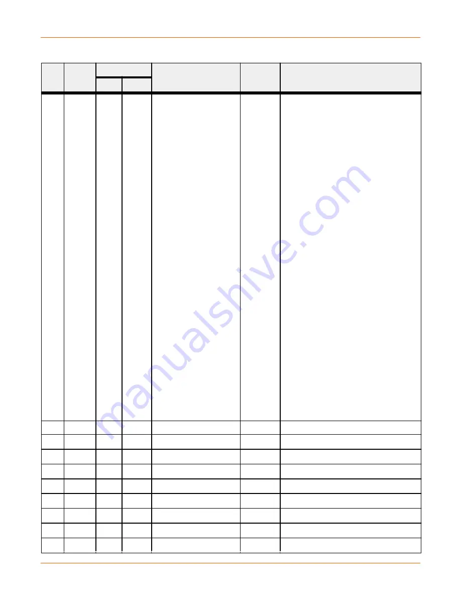 Advanced Energy Thyro-PX Anybus Modbus TCP Manual Download Page 19