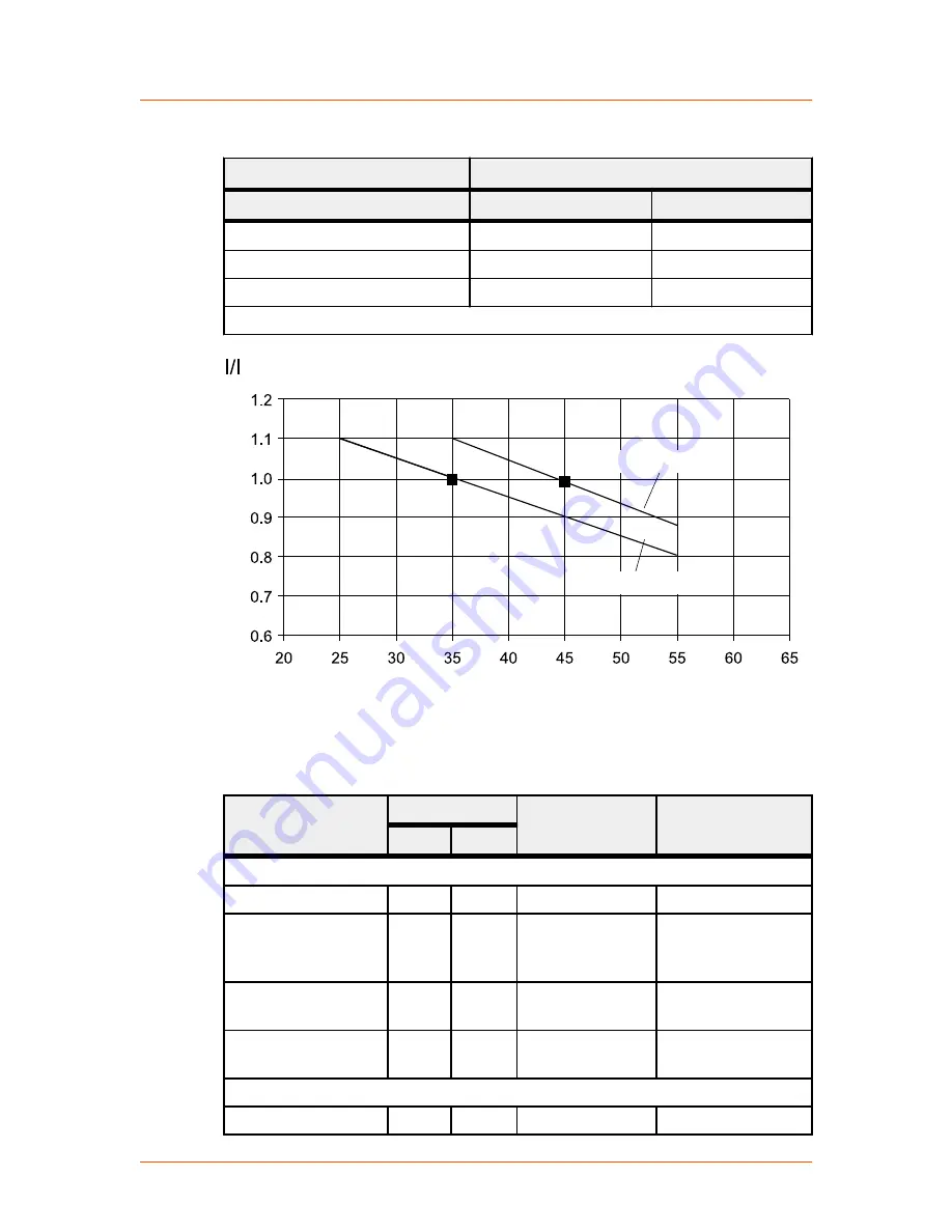 Advanced Energy Thyro-PX User Manual Download Page 26