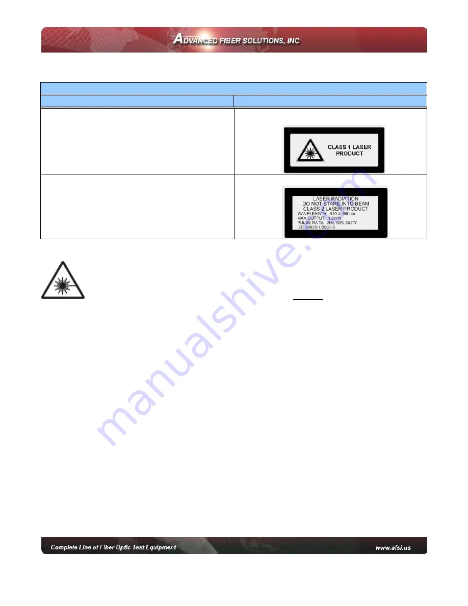 Advanced Fiber Solutions AF-DR-515 User Manual Download Page 5