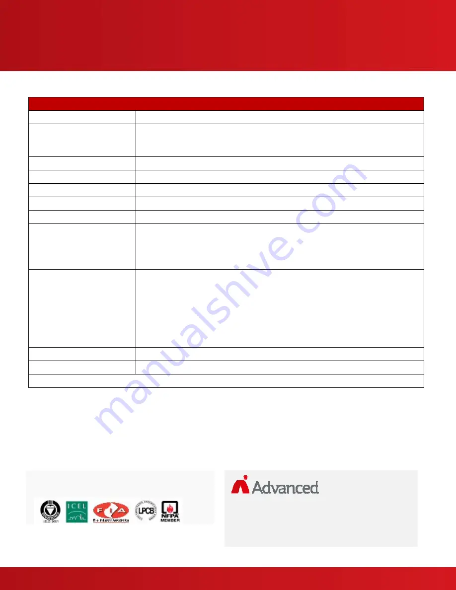 Advanced Axis AX-ASW-16 Installation Instructions Manual Download Page 20