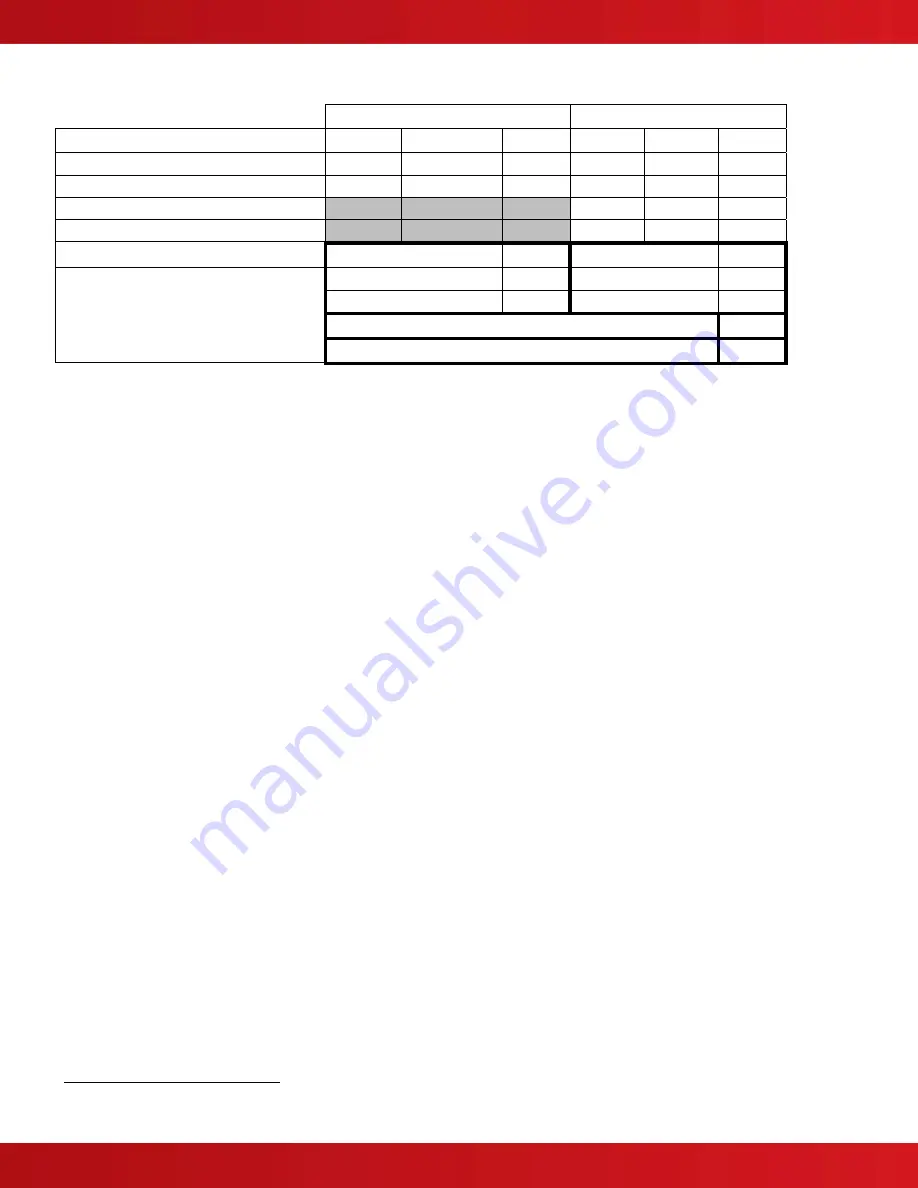 Advanced AXIS AX AV-VB Installation, Operation, & Programming Manual Download Page 28