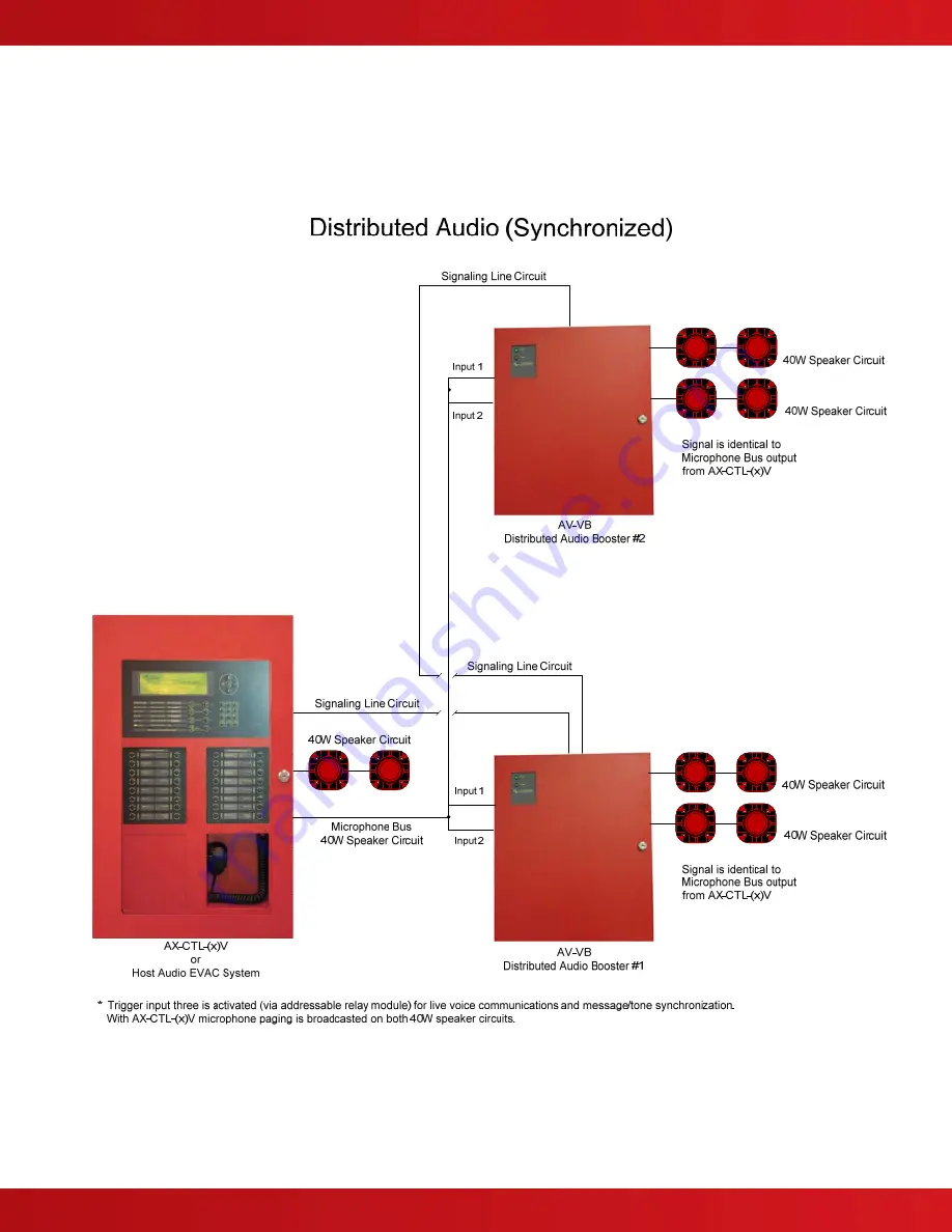 Advanced AXIS AX AV-VB Installation, Operation, & Programming Manual Download Page 39