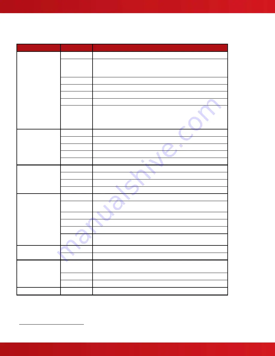 Advanced Axis AX-CTL-1L Installation & Operation Manual Download Page 90