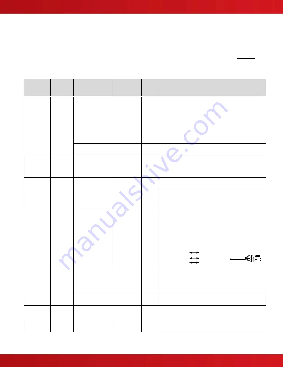 Advanced Axis AX-CTL-1L Installation & Operation Manual Download Page 107