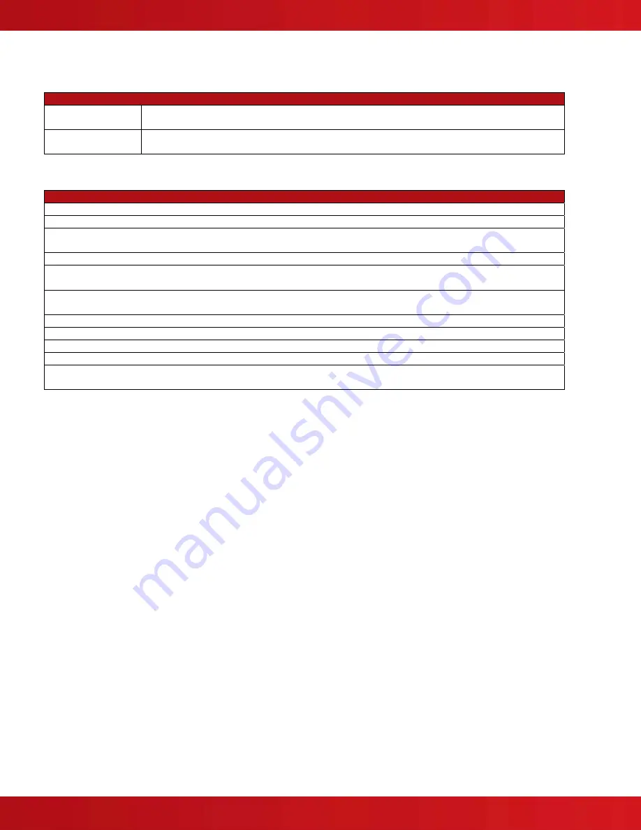 Advanced Axis D9068 Installation & Operation Manual Download Page 8