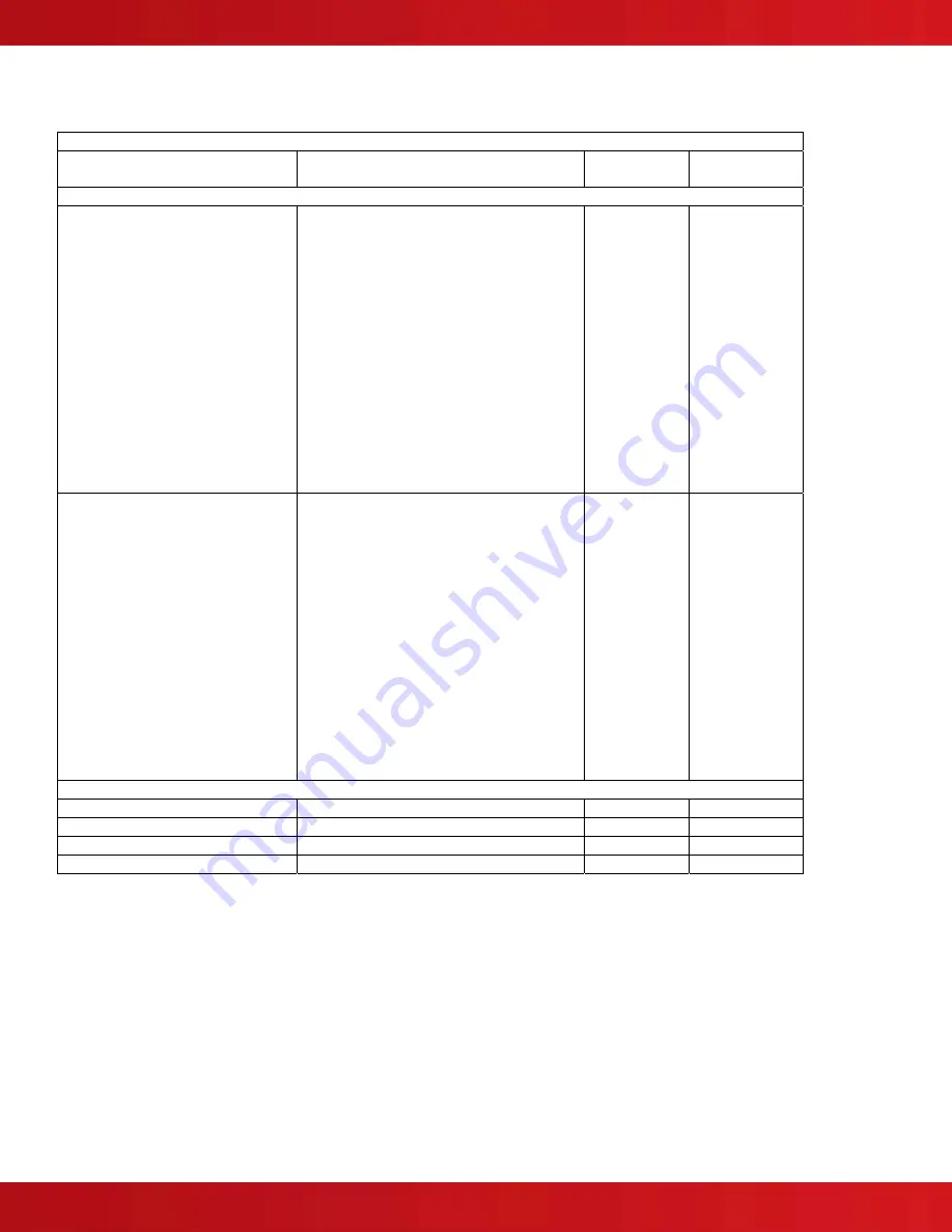 Advanced Axis D9068 Installation & Operation Manual Download Page 46