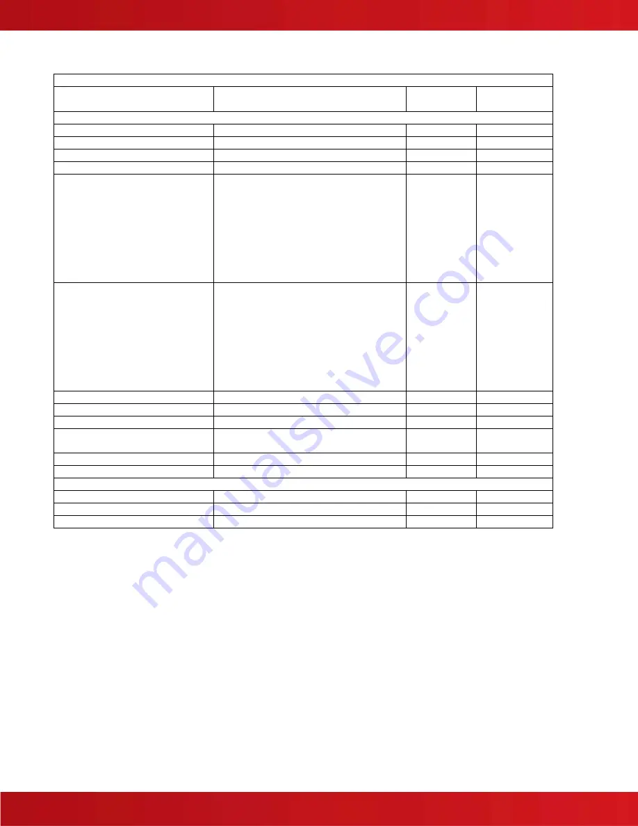 Advanced Axis D9068 Installation & Operation Manual Download Page 47