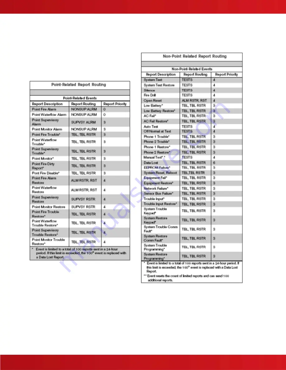 Advanced Axis D9068 Installation & Operation Manual Download Page 51