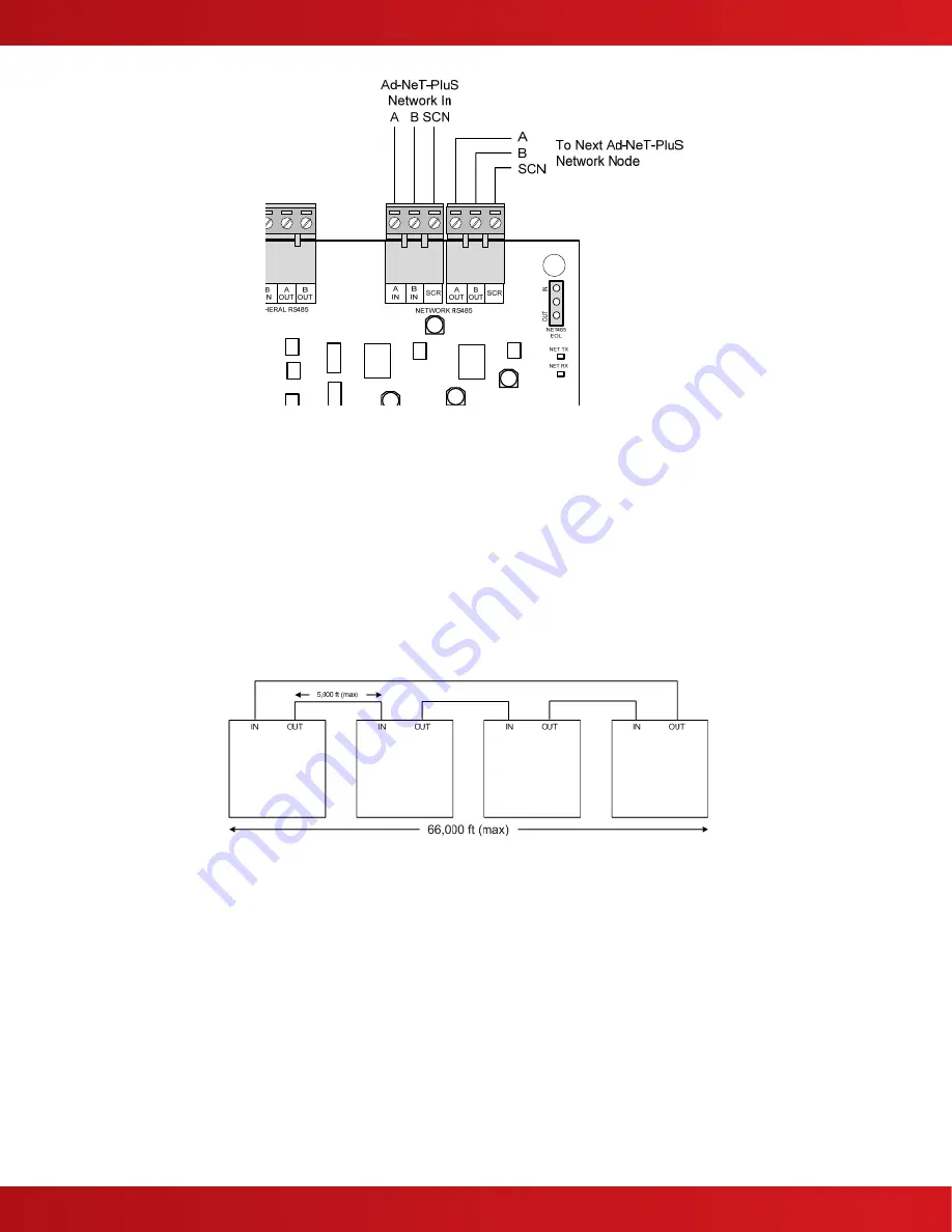 Advanced AxisAX AX-PENN Installation & Operation Manual Download Page 9