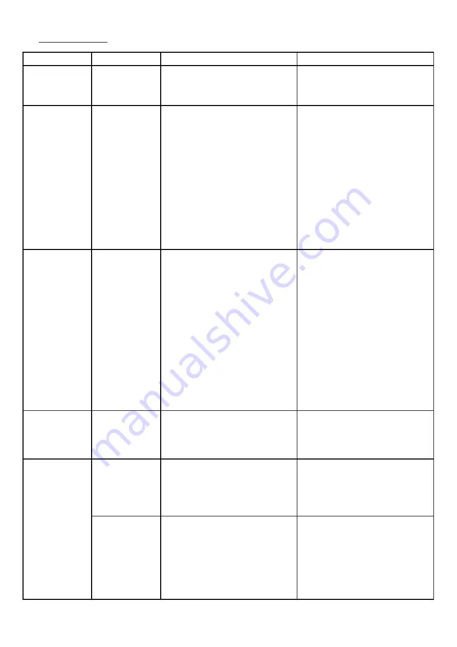 Advanced HBC-3130 User Manual Download Page 7