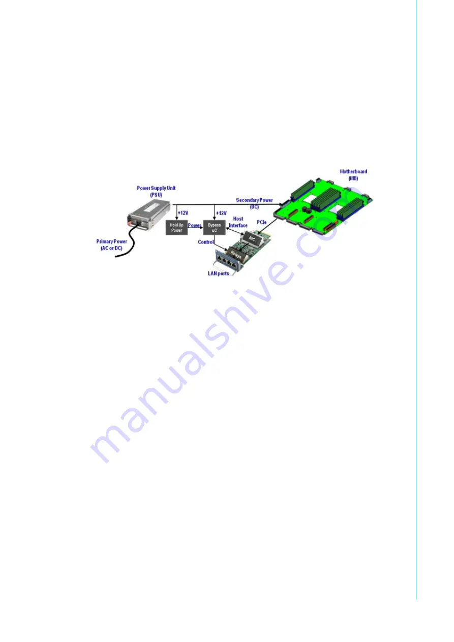 Advanced LAN Bypass User Manual Download Page 13