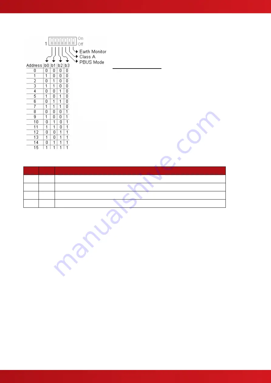 Advanced Mxp-536 Manual Download Page 5