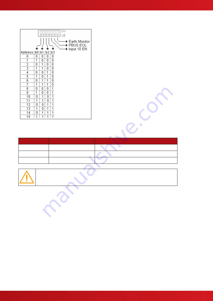 Advanced Mxp-537 Manual Download Page 5