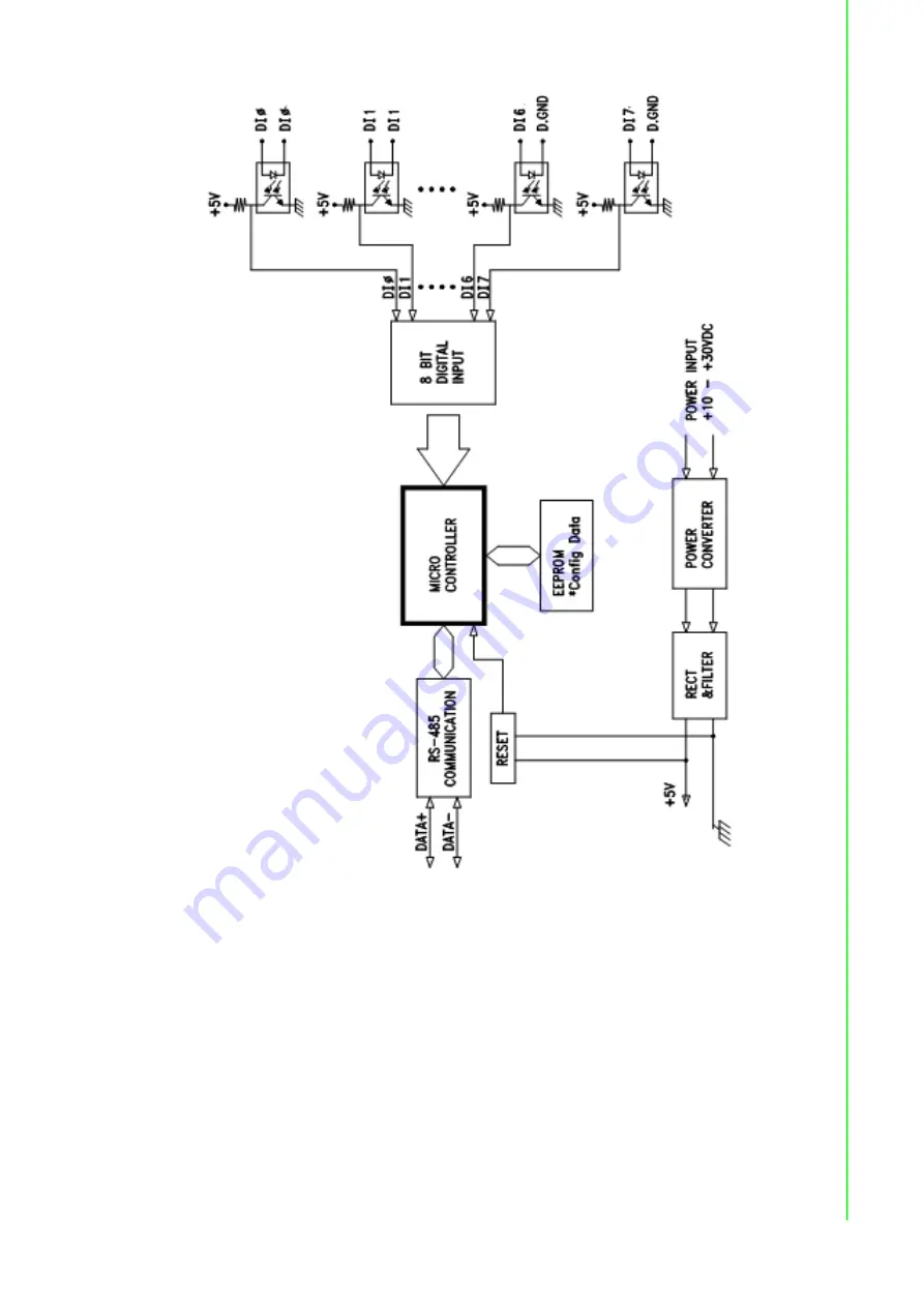 Advantech Adam - 4021 User Manual Download Page 219