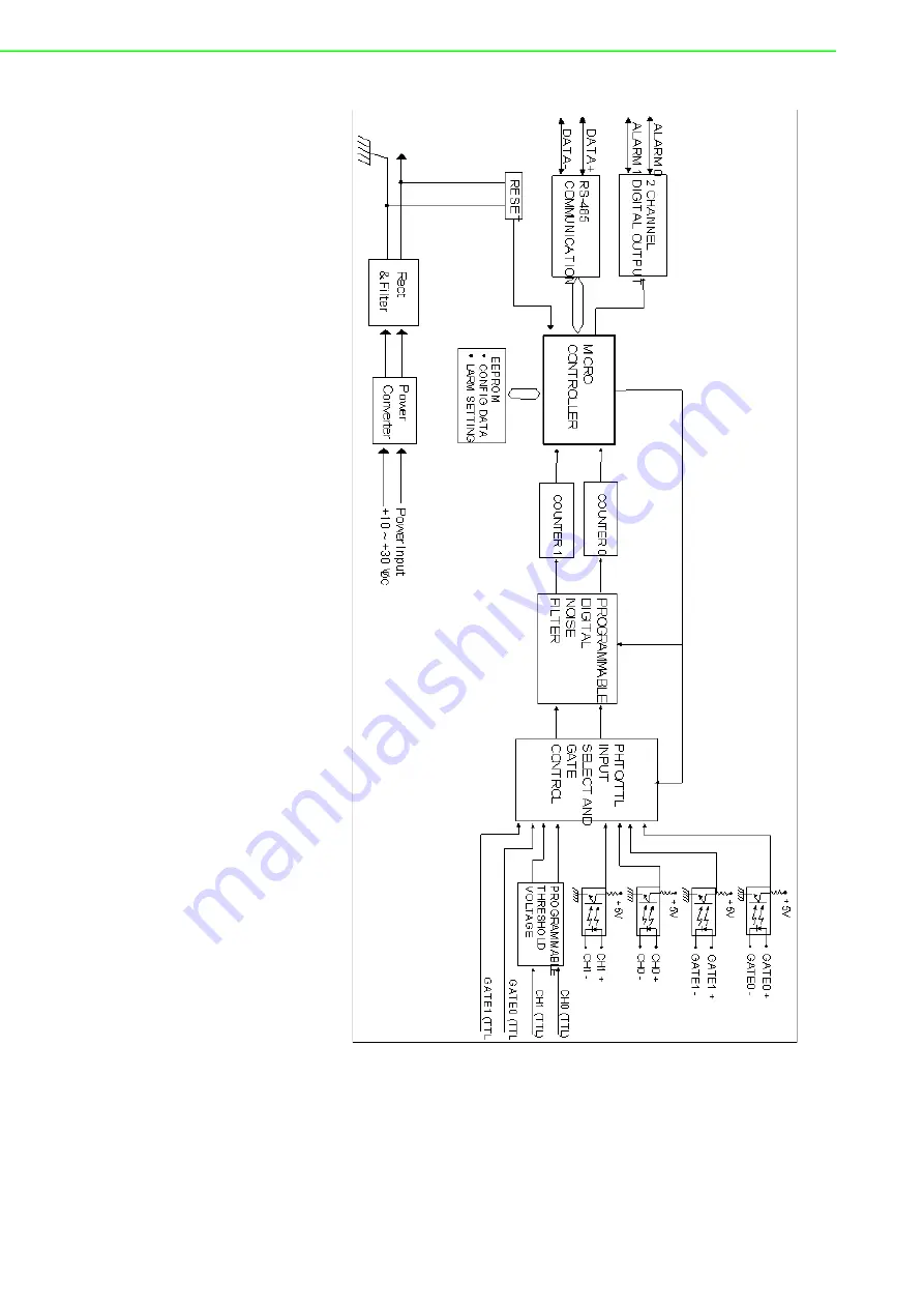 Advantech Adam - 4021 User Manual Download Page 232