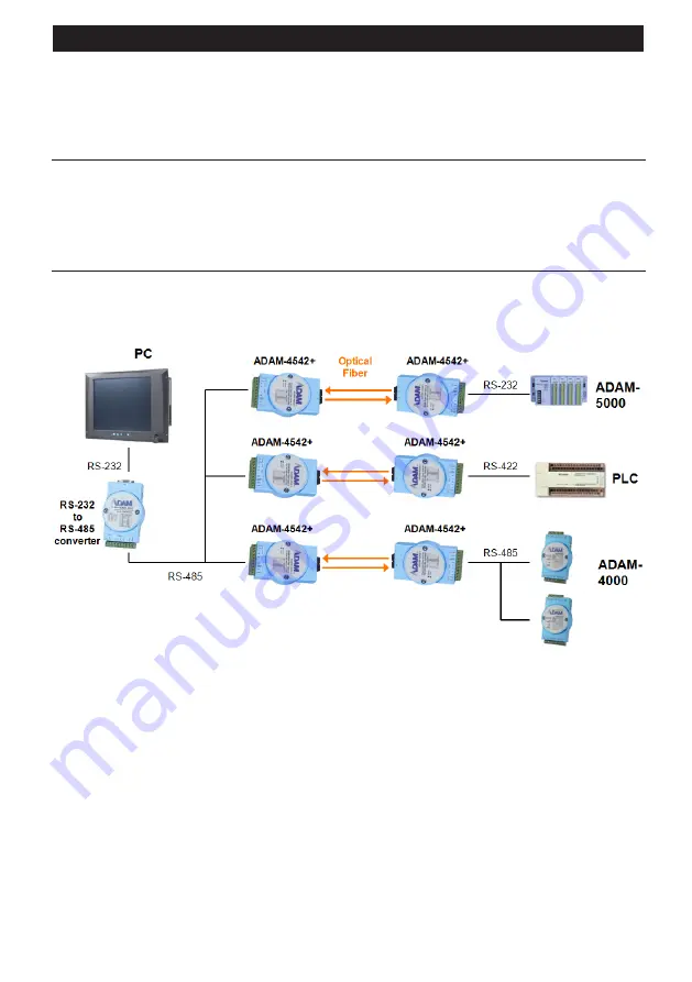 Advantech ADAM-4542+ Скачать руководство пользователя страница 3