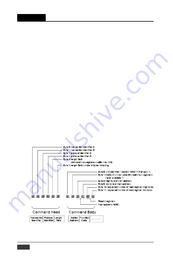 Advantech ADAM-5000/TCP Series Скачать руководство пользователя страница 99