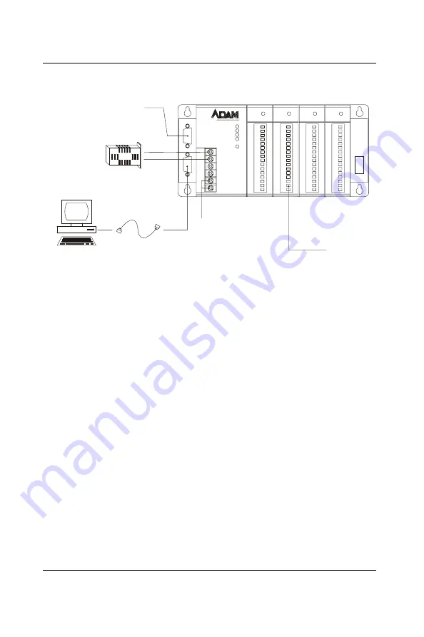 Advantech ADAM-5510/P31 Скачать руководство пользователя страница 42