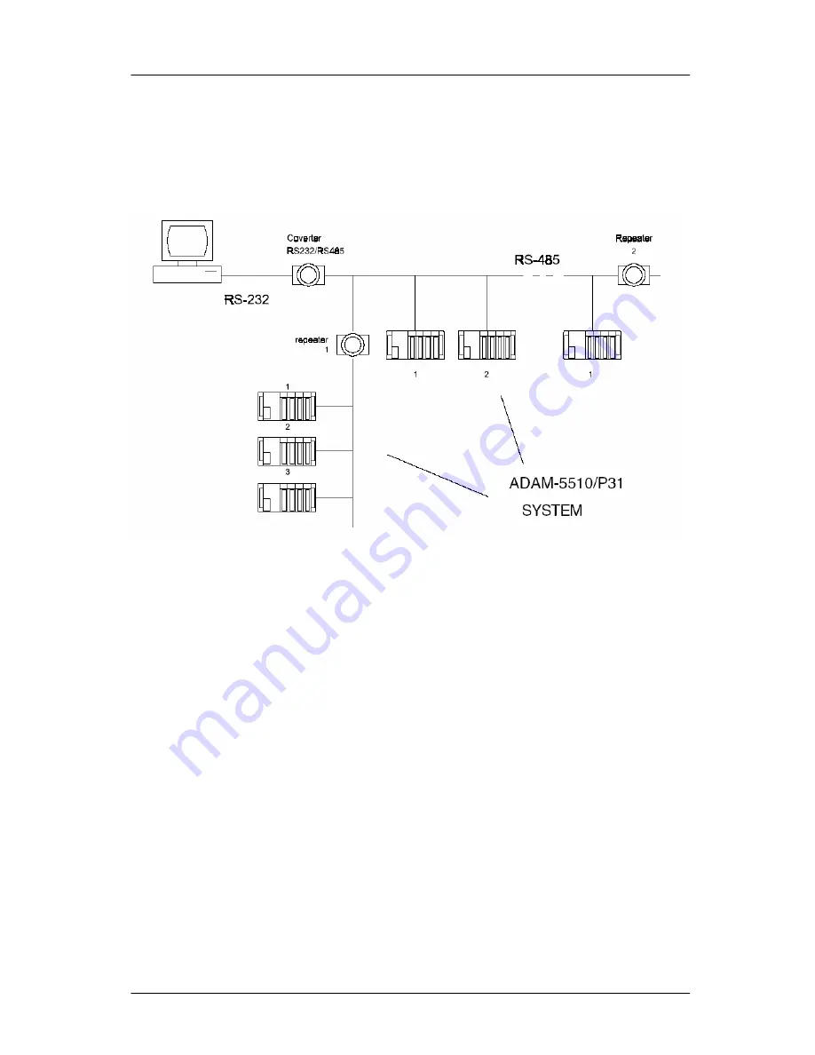 Advantech ADAM-5550KW Series Скачать руководство пользователя страница 264